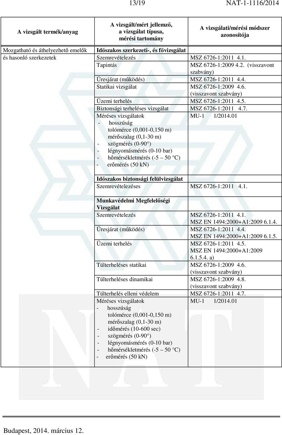 26-1:2009 4.6. Biztonsági terheléses vizsgálat MSZ 6726-1:2011 4.7. MSZ EN 1494:2000+A1:2009 6.1.4. MSZ EN 1494:2000+A1:2009 6.1.5.