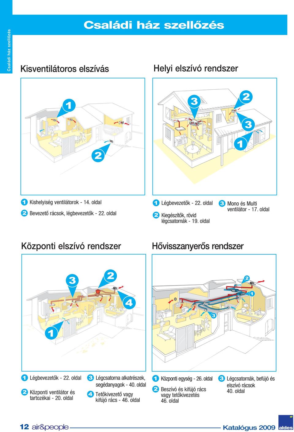 oldal Központi elszívó rendszer Hővisszanyerős rendszer Légbevezetők - 22. oldal Központi ventilátor és tartozékai - 20.