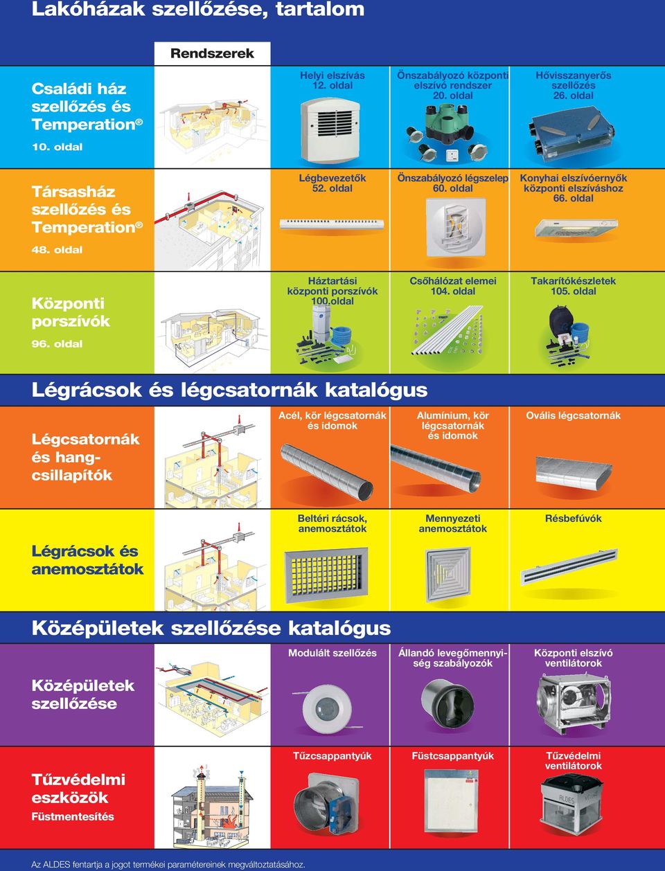 oldal Központi porszívók Háztartási központi porszívók 100.oldal Csőhálózat elemei 104. oldal Takarítókészletek 105. oldal 96.
