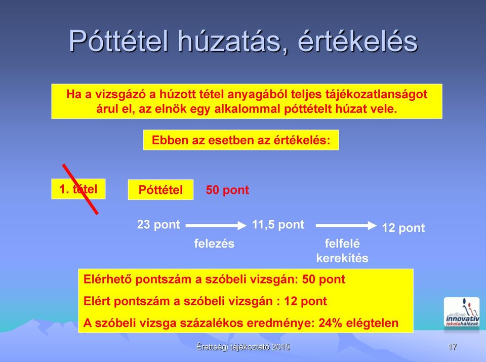 tétel Póttétel 50 pont 23 pont felezés 11,5 pont felfelé kerekítés Elérhető pontszám a szóbeli vizsgán: 50