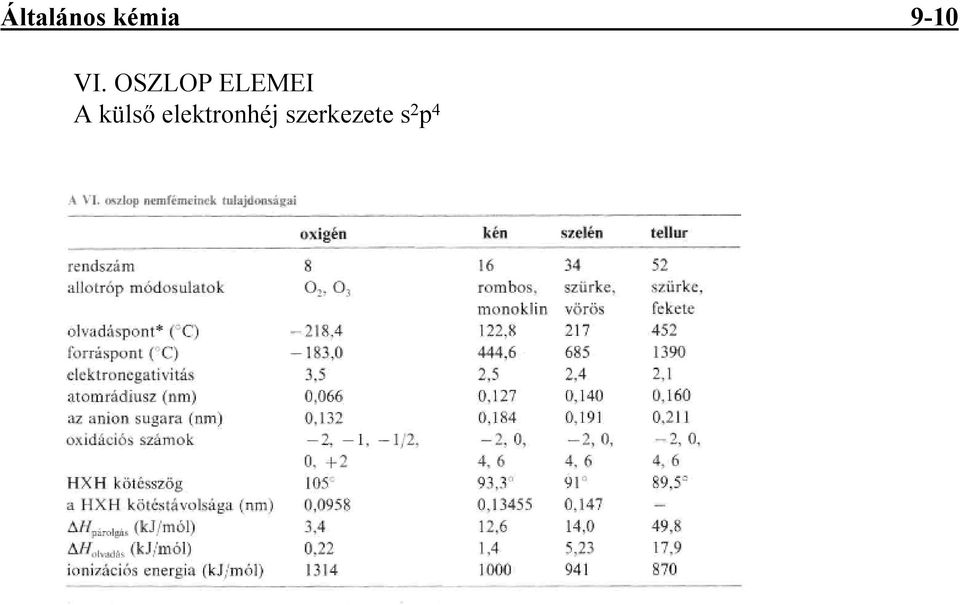 OSZLOP ELEMEI A