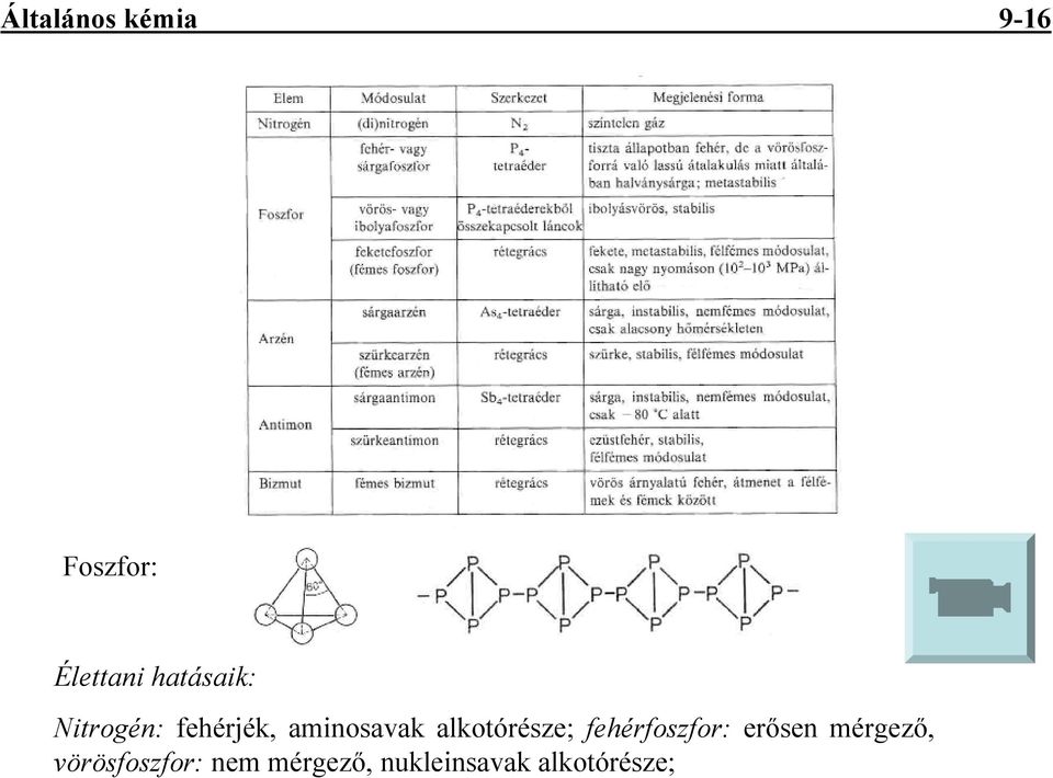 alkotórésze; fehérfoszfor: erısen mérgezı,