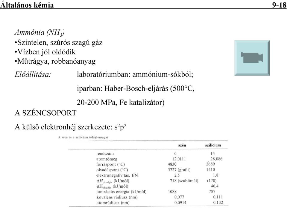 laboratóriumban: ammónium-sókból; iparban: Haber-Bosch-eljárás (500