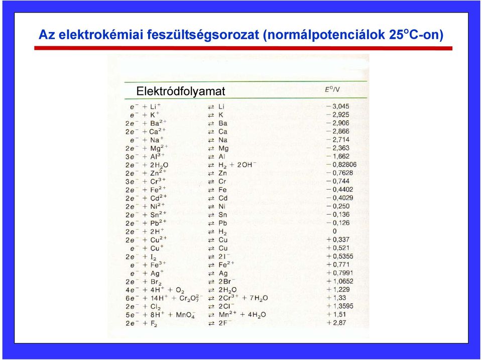 (normálpotenciálok