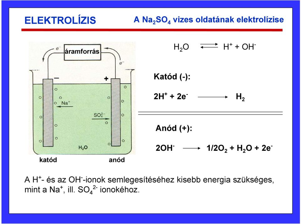 ELEKTROKÉMIA. - elektrolitokban: ionok irányított mozgása. Elektrolízis:  elektromos áram által előidézett kémiai átalakulás - PDF Ingyenes letöltés