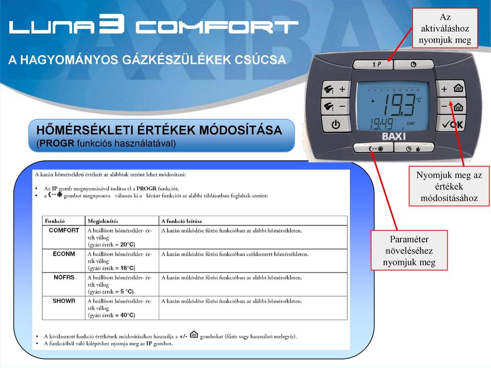 MÓDOSÍTÁSA (PROGR funkciós használatával)