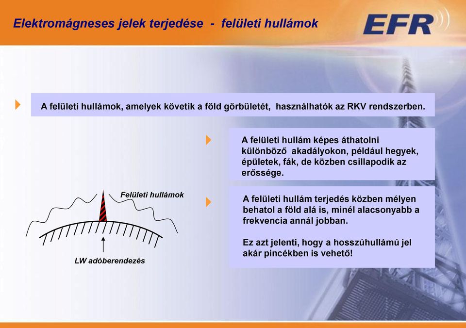 A felületi hullám képes áthatolni különböző akadályokon, például hegyek, épületek, fák, de közben csillapodik az