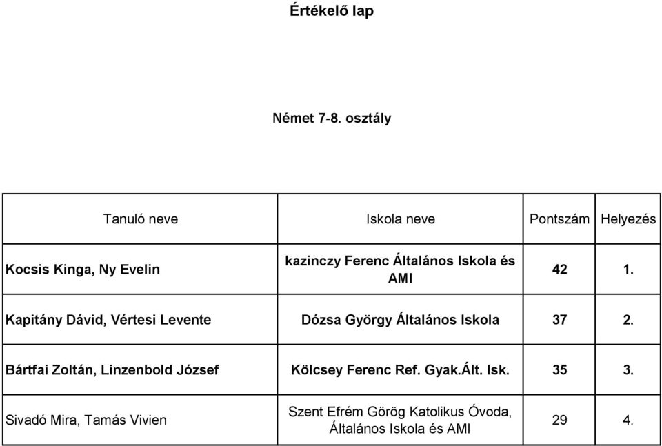 Kapitány Dávid, Vértesi Levente Dózsa György Általános 37 2.