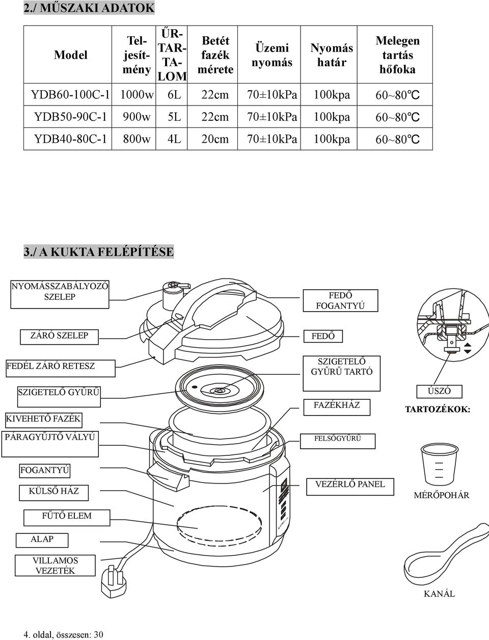 / A KUKTA FELÉPÍTÉSE NYOMÁSSZABÁLYOZÓ SZELEP FEDŐ FOGANTYÚ ZÁRÓ SZELEP FEDŐ FEDÉL ZÁRÓ RETESZ SZIGETELŐ GYŰRŰ KIVEHETŐ FAZÉK PÁRAGYŰJTŐ VÁLYÚ