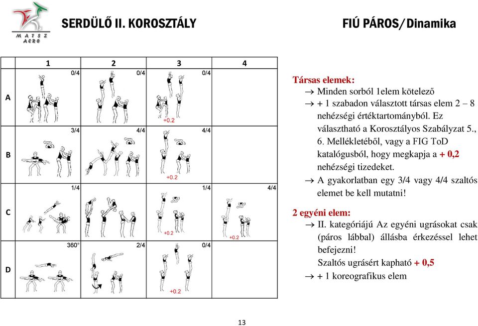 társas elem 2 8 nehézségi értéktartományból. Ez választható a Korosztályos Szabályzat 5., 6.