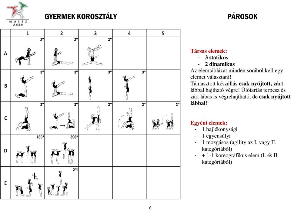 Ülőtartás terpesz és zárt lábas is végrehajtható, de csak nyújtott lábbal!