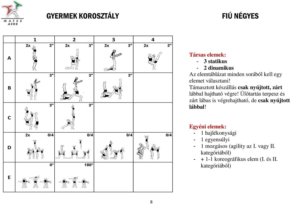 Támasztott készállás csak nyújtott, zárt lábbal hajtható végre!