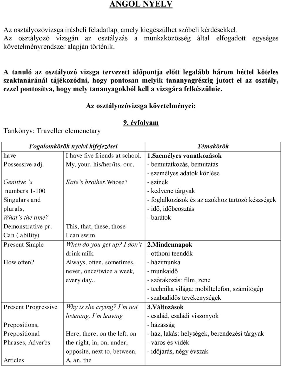 A tanuló az osztályozó vizsga tervezett időpontja előtt legalább három héttel köteles szaktanáránál tájékozódni, hogy pontosan melyik tananyagrészig jutott el az osztály, ezzel pontosítva, hogy mely