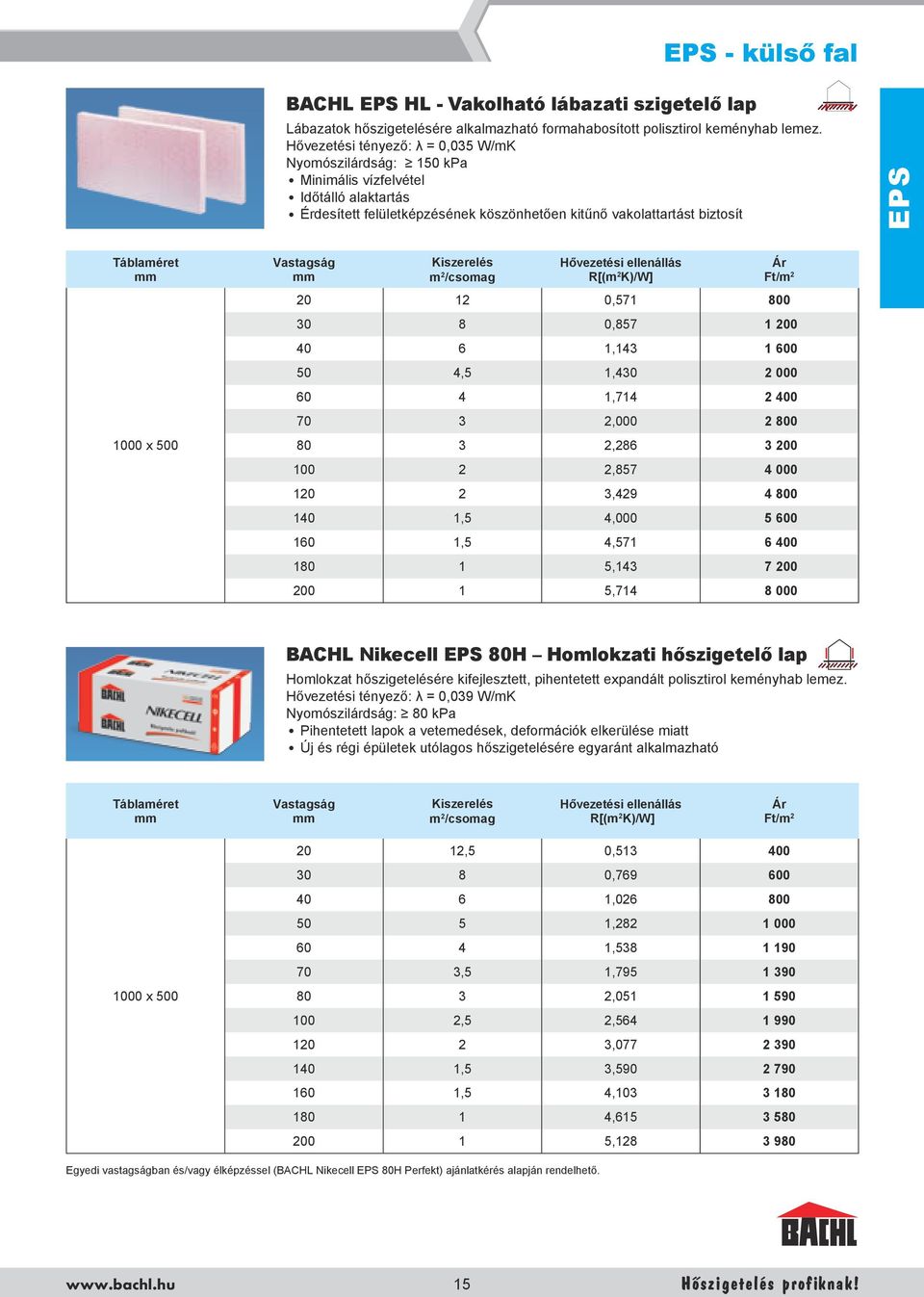 /csomag Hővezetési ellenállás R[(m 2 K)/W] 20 12 0,571 800 30 8 0,857 1 200 40 6 1,143 1 600 50 4,5 1,430 2 000 60 4 1,714 2 400 70 3 2,000 2 800 80 3 2,286 3 200 100 2 2,857 4 000 120 2 3,429 4 800