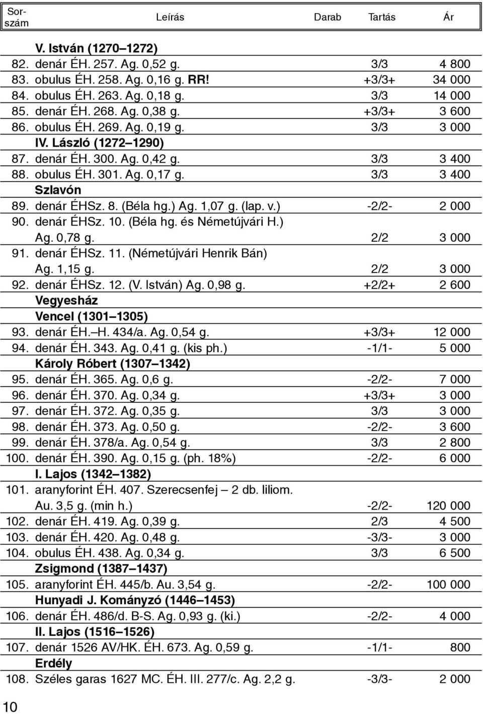 ) Ag. 1,07 g. (lap. v.) -2/2-2 000 90. denár ÉHSz. 10. (Béla hg. és Németújvári H.) Ag. 0,78 g. 2/2 3 000 91. denár ÉHSz. 11. (Németújvári Henrik Bán) Ag. 1,15 g. 2/2 3 000 92. denár ÉHSz. 12. (V.