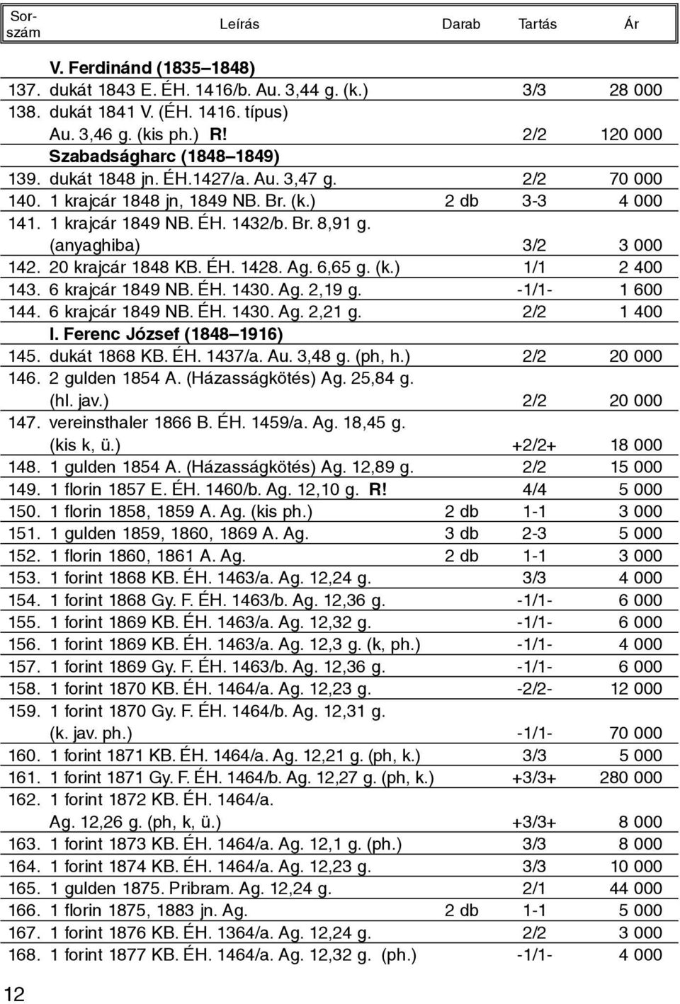 ÉH. 1428. Ag. 6,65 g. (k.) 1/1 2 400 143. 6 krajcár 1849 NB. ÉH. 1430. Ag. 2,19 g. -1/1-1 600 144. 6 krajcár 1849 NB. ÉH. 1430. Ag. 2,21 g. 2/2 1 400 I. Ferenc József (1848 1916) 145. dukát 1868 KB.