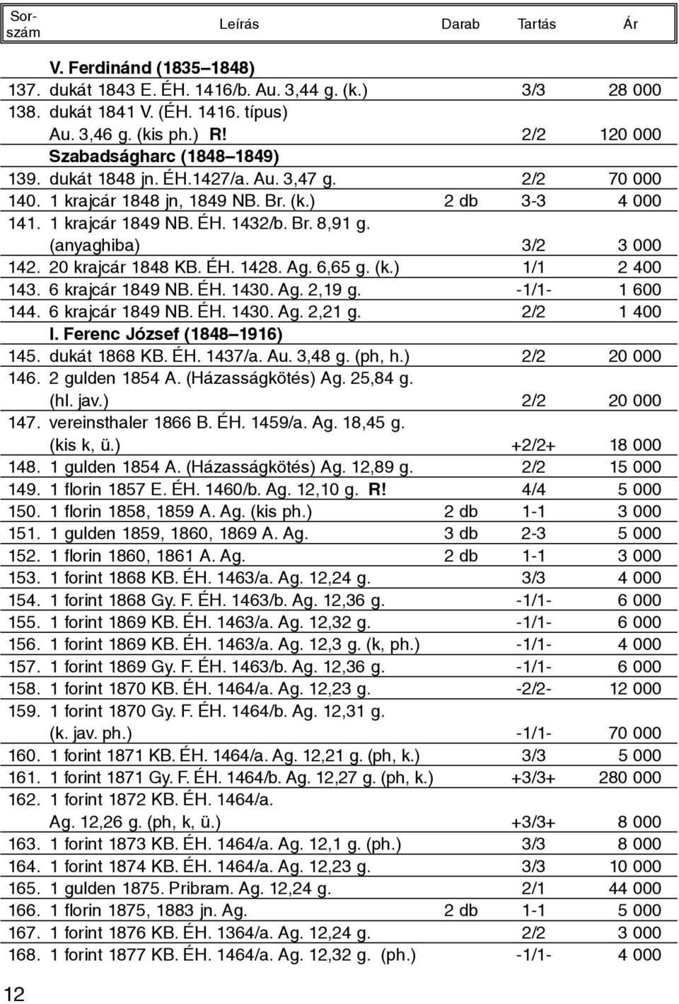 ÉH. 1428. Ag. 6,65 g. (k.) 1/1 2 400 143. 6 krajcár 1849 NB. ÉH. 1430. Ag. 2,19 g. -1/1-1 600 144. 6 krajcár 1849 NB. ÉH. 1430. Ag. 2,21 g. 2/2 1 400 I. Ferenc József (1848 1916) 145. dukát 1868 KB.