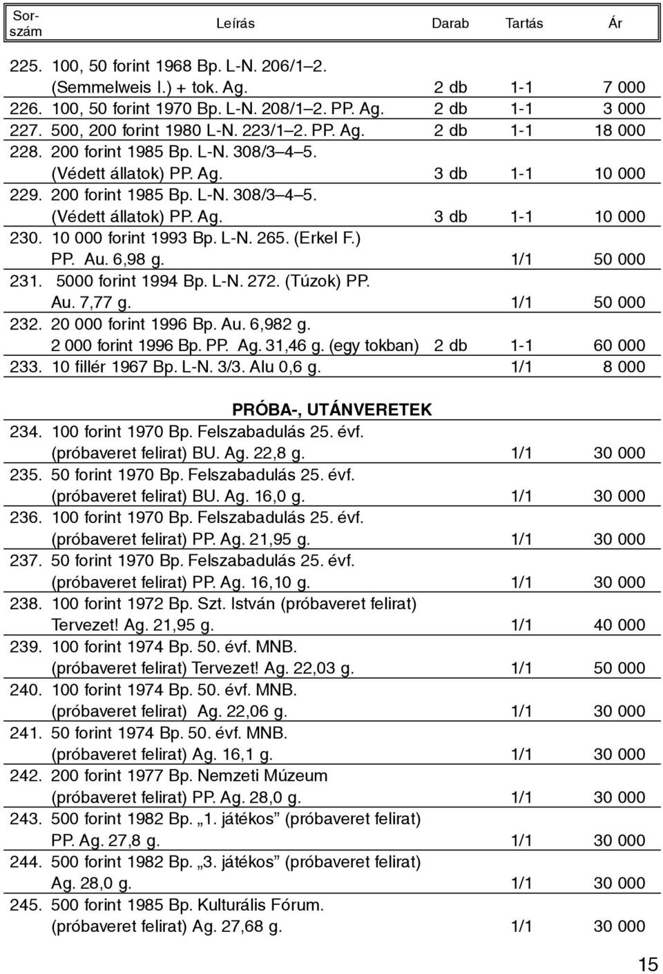 (Erkel F.) PP. Au. 6,98 g. 1/1 50 000 231. 5000 forint 1994 Bp. L-N. 272. (Túzok) PP. Au. 7,77 g. 1/1 50 000 232. 20 000 forint 1996 Bp. Au. 6,982 g. 2 000 forint 1996 Bp. PP. Ag. 31,46 g.