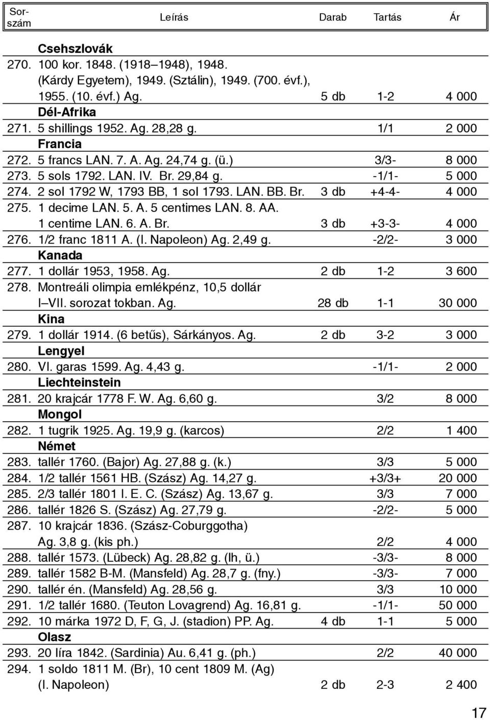 1 decime LAN. 5. A. 5 centimes LAN. 8. AA. 1 centime LAN. 6. A. Br. 3 db +3-3- 4 000 276. 1/2 franc 1811 A. (I. Napoleon) Ag. 2,49 g. -2/2-3 000 Kanada 277. 1 dollár 1953, 1958. Ag. 2 db 1-2 3 600 278.