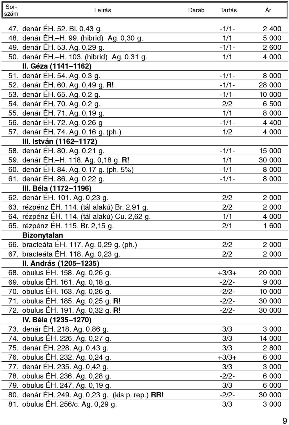 Ag. 0,19 g. 1/1 8 000 56. denár ÉH. 72. Ag. 0,26 g -1/1-4 400 57. denár ÉH. 74. Ag. 0,16 g. (ph.) 1/2 4 000 III. István (1162 1172) 58. denár ÉH. 80. Ag. 0,21 g. -1/1-15 000 59. denár ÉH. H. 118. Ag. 0,18 g.