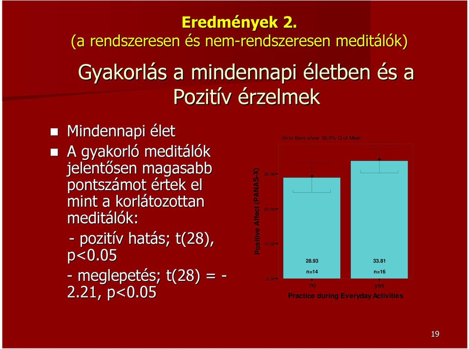 Mindennapi élet A gyakorló meditálók jelentısen magasabb pontszámot értek el mint a korlátozottan meditálók: -