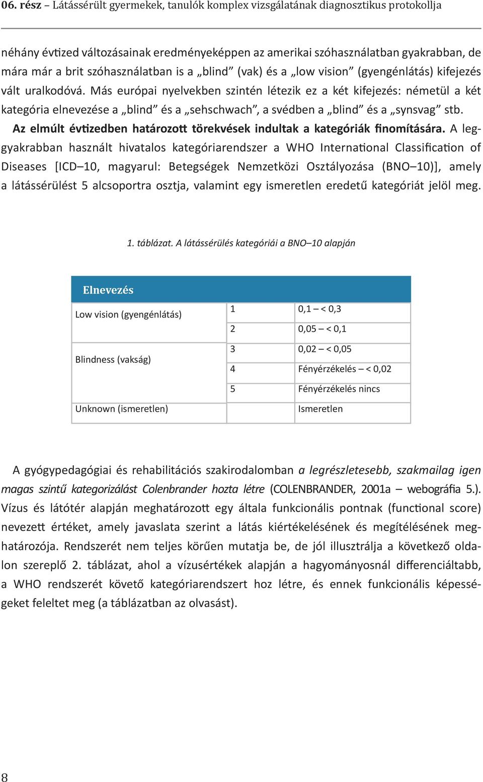 Más európai nyelvekben szintén létezik ez a két kifejezés: németül a két kategória elnevezése a blind és a sehschwach, a svédben a blind és a synsvag stb.