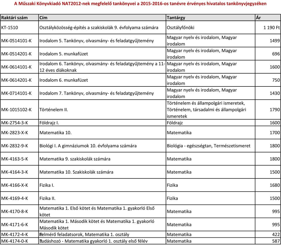 Tankönyv, olvasmány- és feladatgyűjtemény Történelem II. Történelem és állampolgári, MK-2754-3-K Földrajz I. Földrajz 1600 MK-2823-X-K Matematika 10. Matematika 1700 MK-2832-9-K Biológi I.