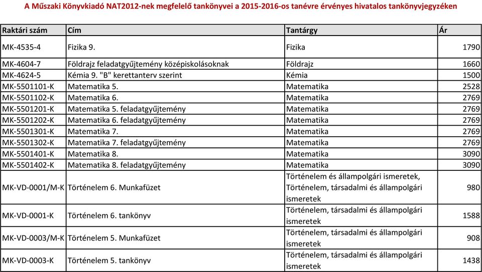 feladatgyűjtemény Matematika 2769 MK-5501301-K Matematika 7. Matematika 2769 MK-5501302-K Matematika 7. feladatgyűjtemény Matematika 2769 MK-5501401-K Matematika 8.