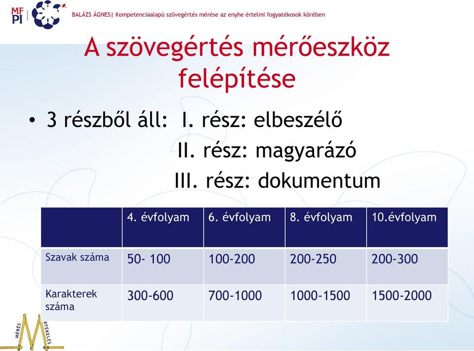 évfolyam 6. évfolyam 8. évfolyam 10.