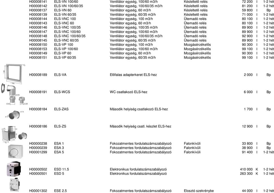 m3/h Ütemadó relés 80 100 I 1-2 hét H00008143 ELS-VNC 60 Ventilátor egység, 60 m3/h Ütemadó relés 80 100 I 1-2 hét H00008146 ELS-VNC 100/35 Ventilátor egység, 100/35 m3/h Ütemadó relés 89 900 I 1-2