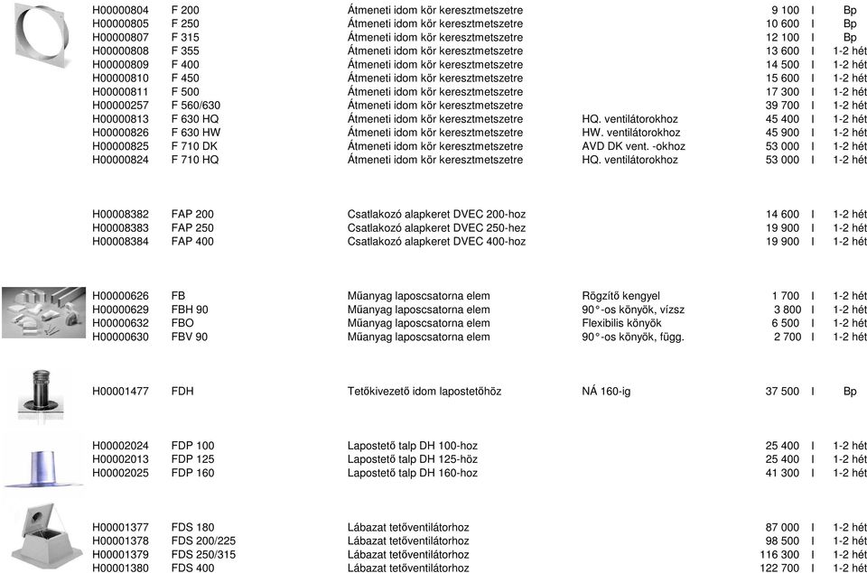 H00000811 F 500 Átmeneti idom kör keresztmetszetre 17 300 I 1-2 hét H00000257 F 560/630 Átmeneti idom kör keresztmetszetre 39 700 I 1-2 hét H00000813 F 630 HQ Átmeneti idom kör keresztmetszetre HQ.