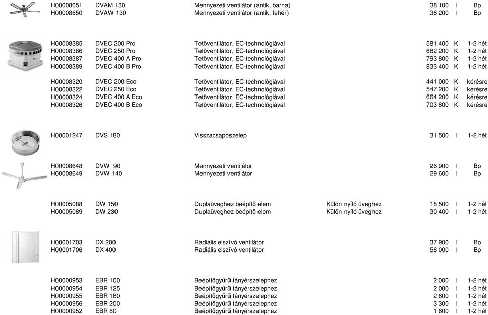 Tetőventilátor, EC-technológiával 833 400 K 1-2 hét H00008320 DVEC 200 Eco Tetőventilátor, EC-technológiával 441 000 K kérésre H00008322 DVEC 250 Eco Tetőventilátor, EC-technológiával 547 200 K