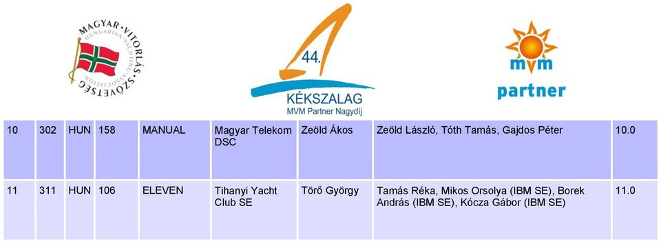 0 11 311 HUN 106 ELEVEN Tihanyi Yacht Club SE Törő György