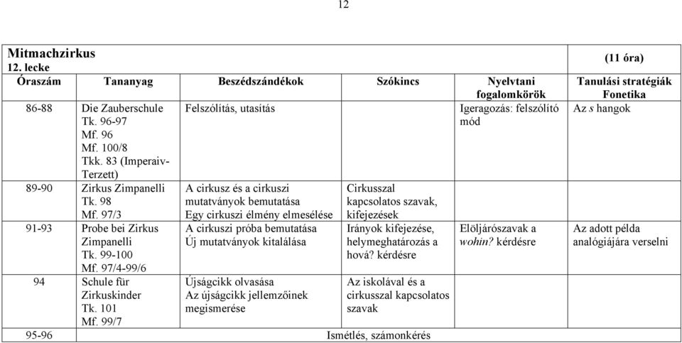 99/7 A cirkusz és a cirkuszi mutatványok bemutatása Egy cirkuszi élmény elmesélése A cirkuszi próba bemutatása Új mutatványok kitalálása Újságcikk olvasása Az újságcikk jellemzőinek