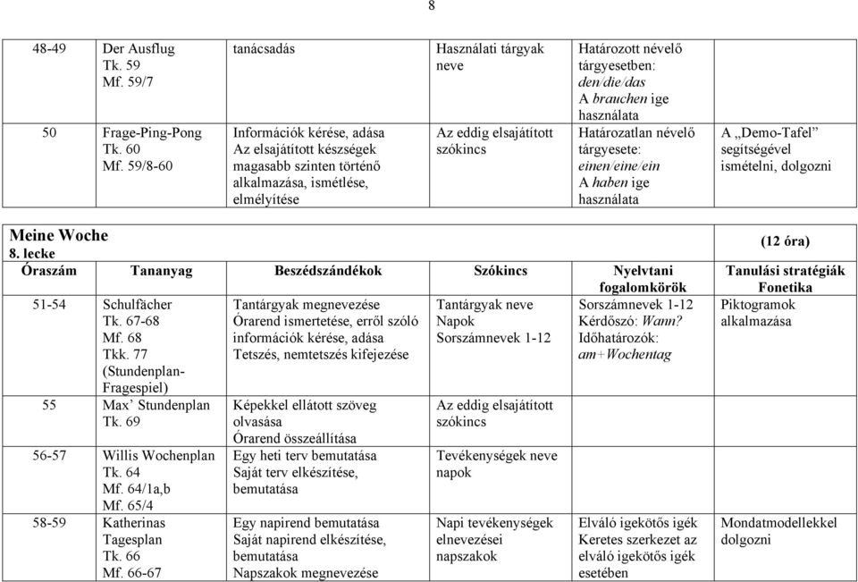 A brauchen ige használata Határozatlan névelő tárgyesete: einen/eine/ein A haben ige használata ismételni, dolgozni Meine Woche 8.