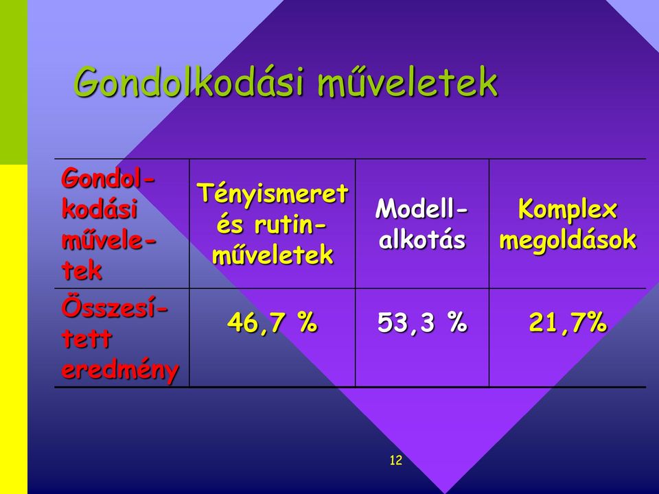 eredmény Tényismeret és