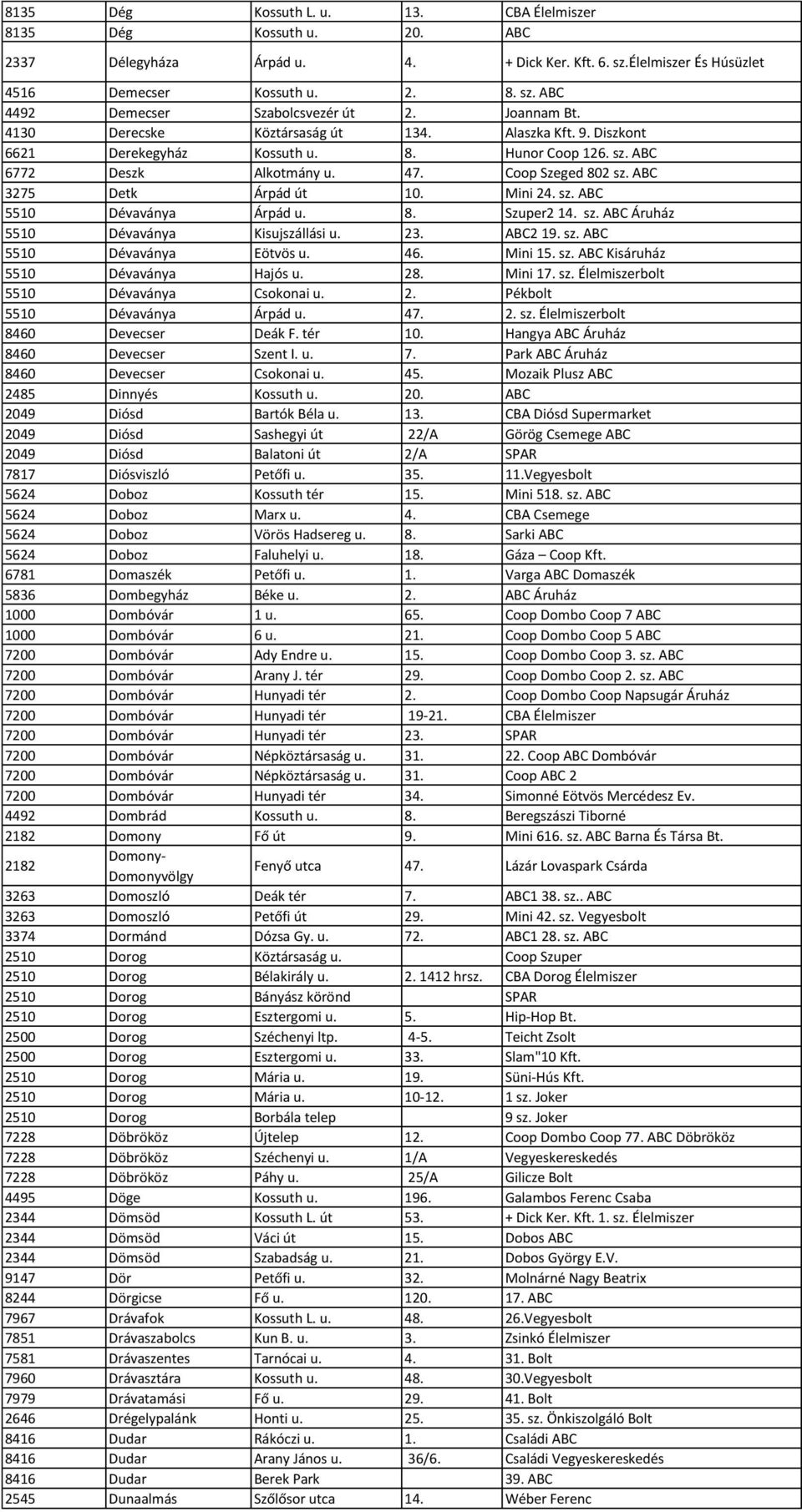 Mini 24. sz. ABC 5510 Dévaványa Árpád u. 8. Szuper2 14. sz. ABC Áruház 5510 Dévaványa Kisujszállási u. 23. ABC2 19. sz. ABC 5510 Dévaványa Eötvös u. 46. Mini 15. sz. ABC Kisáruház 5510 Dévaványa Hajós u.