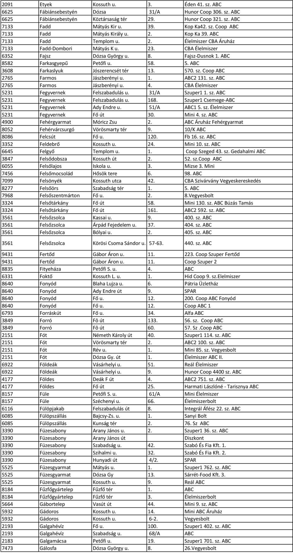 ABC 8582 Farkasgyepű Petőfi u. 58. 5. ABC 3608 Farkaslyuk Jószerencsét tér 13. 570. sz. Coop ABC 2765 Farmos Jászberényi u. 1. ABC2 131. sz. ABC 2765 Farmos Jászberényi u. 4.