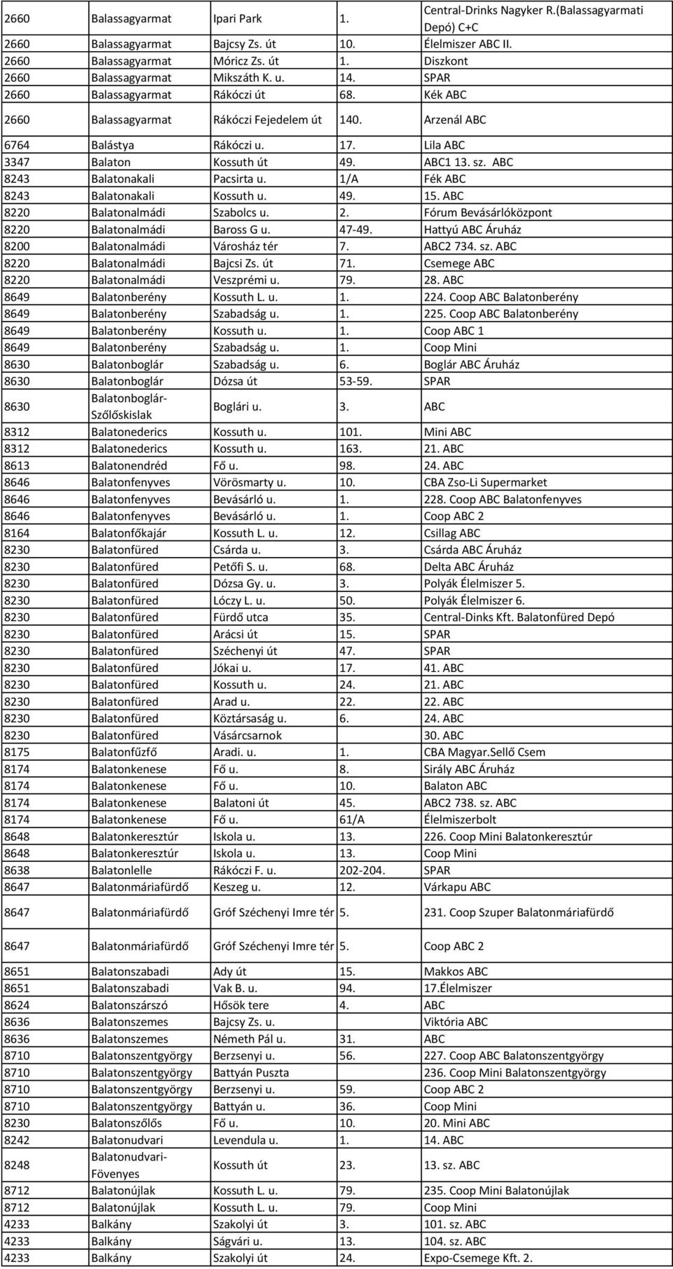 Coop Szuper Balatonmáriafürdő 8647 Balatonmáriafürdő Gróf Széchenyi Imre tér 5. Coop ABC 2 6764 Balástya Rákóczi u. 17. Lila ABC 3347 Balaton Kossuth út 49. ABC1 13. sz.