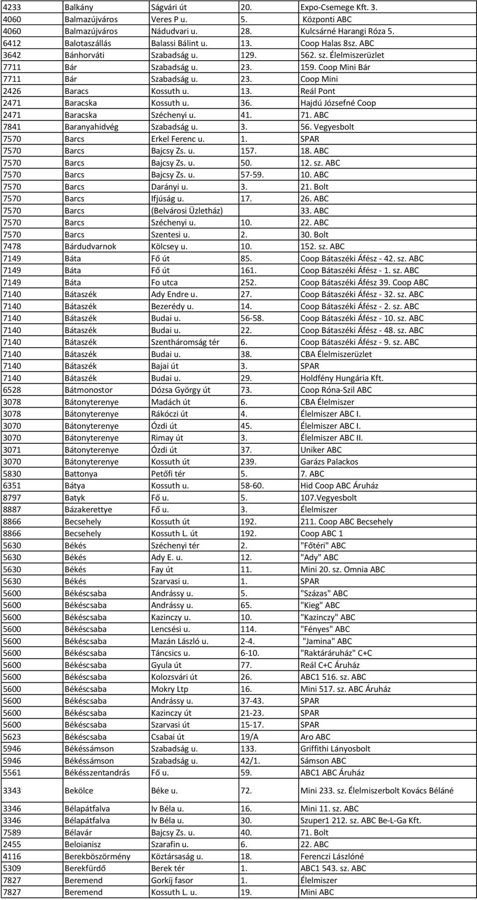 Reál Pont 2471 Baracska Kossuth u. 36. Hajdú Józsefné Coop 2471 Baracska Széchenyi u. 41. 71. ABC 7841 Baranyahidvég Szabadság u. 3. 56. Vegyesbolt 7570 Barcs Erkel Ferenc u. 1.