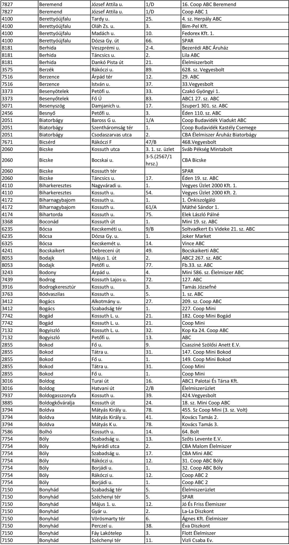 Élelmiszerbolt 3575 Berzék Rákóczi u. 89. 628. sz. Vegyesbolt 7516 Berzence Árpád tér 12. 29. ABC 7516 Berzence István u. 37. 33.Vegyesbolt 3373 Besenyötelek Petöfi u. 33. Czakó Gyöngyi 1.