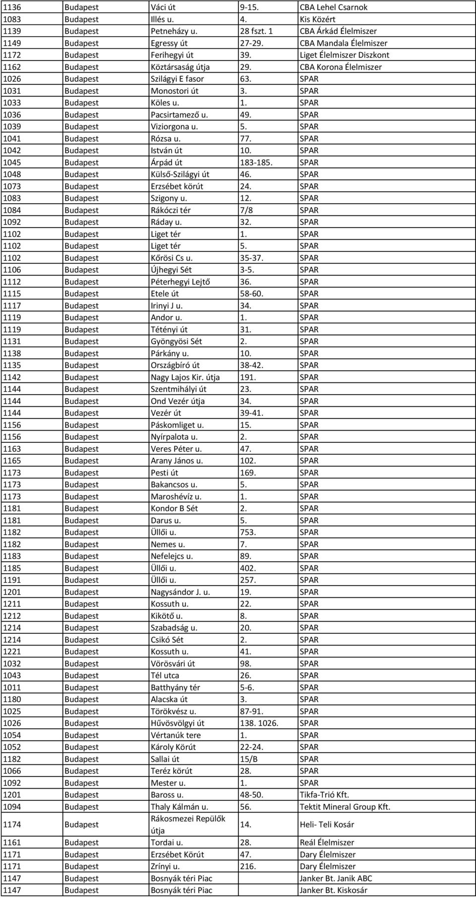 SPAR 1031 Budapest Monostori út 3. SPAR 1033 Budapest Köles u. 1. SPAR 1036 Budapest Pacsirtamező u. 49. SPAR 1039 Budapest Viziorgona u. 5. SPAR 1041 Budapest Rózsa u. 77.