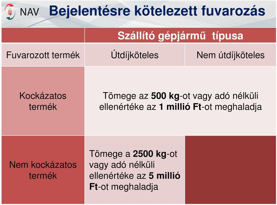 vagy adó nélküli ellenértéke az 1 millió Ft-ot meghaladja Nem kockázatos