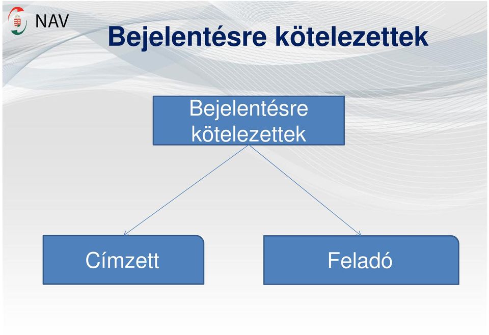 Címzett Feladó