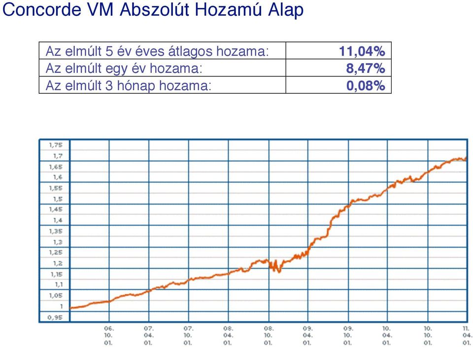 hozama: 11,04% Az elmúlt egy év