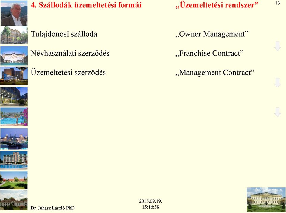 szerződés Üzemeltetési szerződés Owner