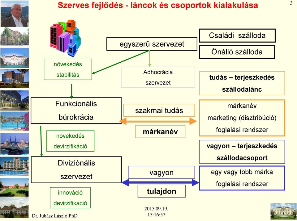 tudás márkanév vagyon tulajdon 15:16:57 Családi szálloda Önálló szálloda tudás terjeszkedés szállodalánc