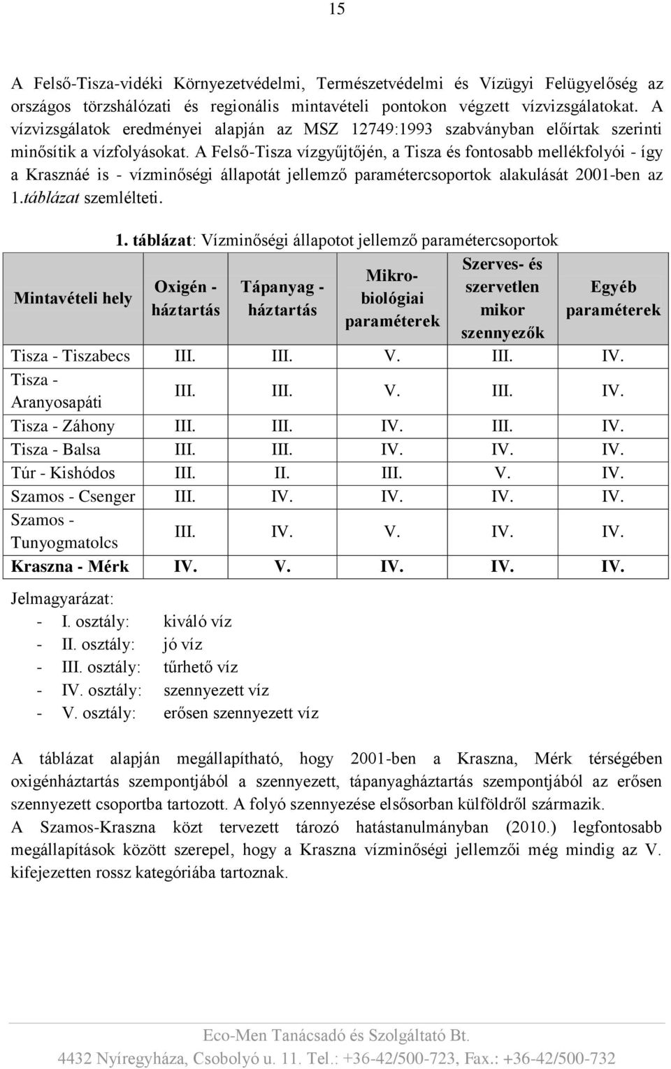 A Felső-Tisza vízgyűjtőjén, a Tisza és fontosabb mellékfolyói - így a Krasznáé is - vízminőségi állapotát jellemző paramétercsoportok alakulását 2001-ben az 1.