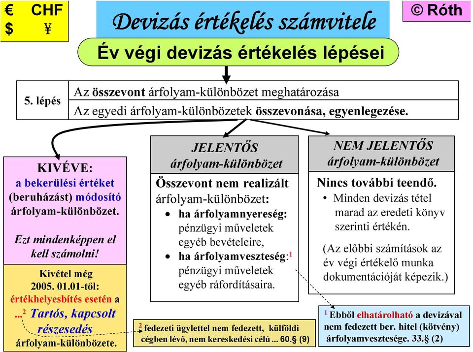 .. 2 Tartós, kapcsolt részesedés árfolyam-különbözete.