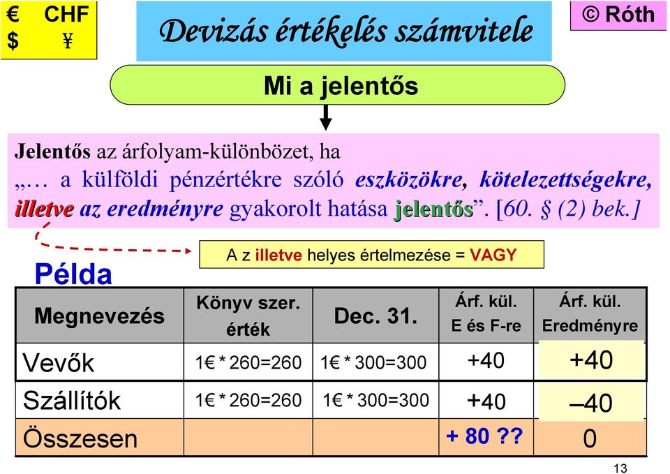 ] Példa Megnevezés Könyv szer. érték Dec. 31. Árf. kül.